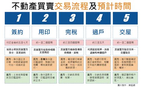 買二手房注意事項|買房新手懶人包》首購族看房重點/稅費/貸款注意事項/。